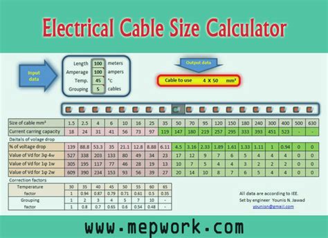 hv cable size calculator.